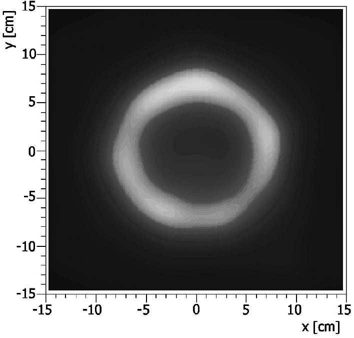 Fig. 4 The time-averaged image of two gammaray sources moving in a circular path in the field of view. Fig.