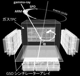 position and energy of a scattered gamma-ray GSO Scintillators