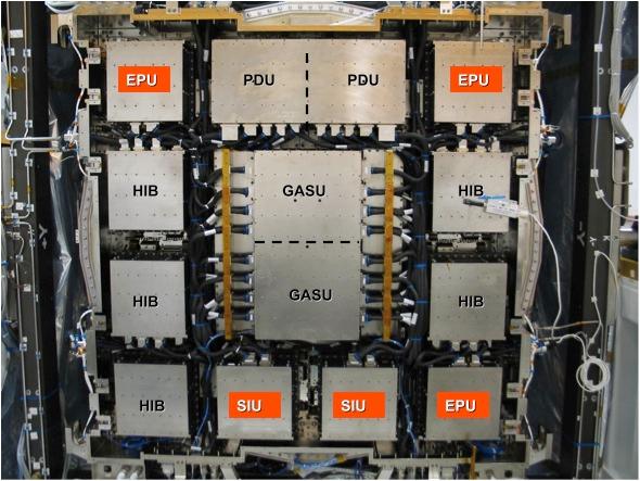 There are two primary Event Processing Units (EPU) and one primary Spacecraft Interface Unit (SIU). Not shown on the diagram are the redundant units (e.g., 1 SIU, 1 EPU, 1 GASU) and the Power Distribution Unit (PDU), that is also redundant.