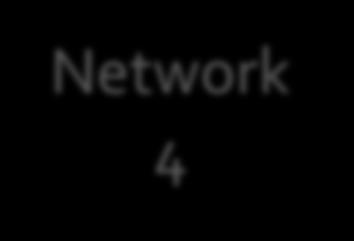 Network 3 Network 4 y