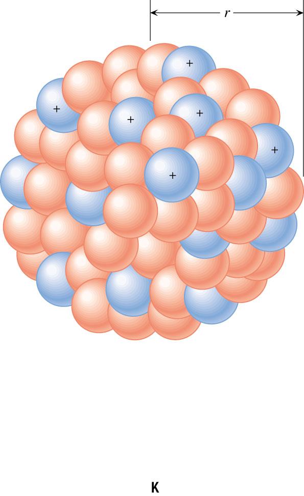 The volume of the nucleus (assumed to be spherical) is directly proportional to the total number of nucleons This suggests that all nuclei have nearly the same density Since r 3