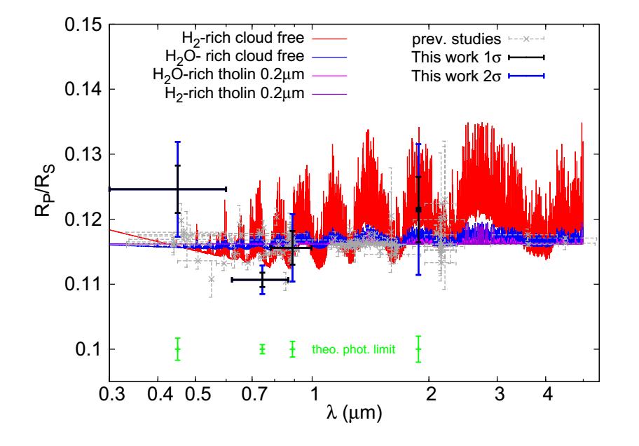 SOFIA GJ 1214b PLATO TESS ELEKTRA Transit spectrophotometry of GJ1214b (2.
