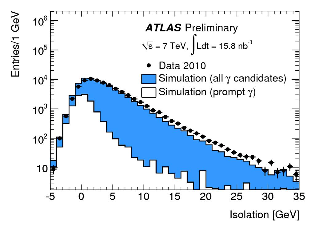 Photon Identification Photon ID: based on longitudinal and lateral shower shape Cuts on 9 discriminant variables The fine granularity in S1 7 allow high rejection of photon pairs from πφ Calorimetric
