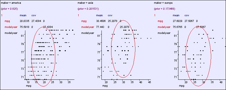Spherical: O1) cov parameters " Σ = # σ 2 0 0 0 0 0 σ 2 0 0 0 0 0 σ 2 0 0 0 0 0 σ 2 0 0 0 0 0 σ 2 13