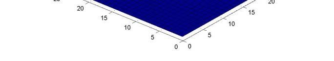 Multvarate Gaussan dstrbuton: N(μ, Σ