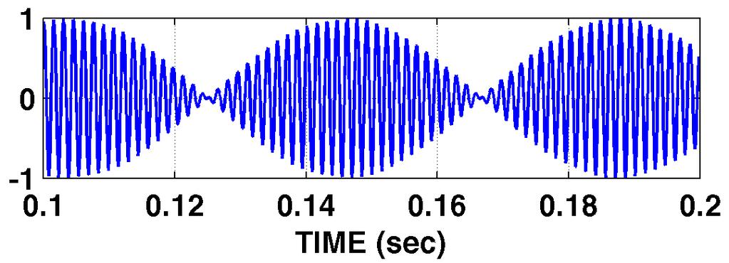 Spectrogram Example Two Constant Frequencies xt ( ) = cos(2 π(660) t)sin(2 π(12) t)
