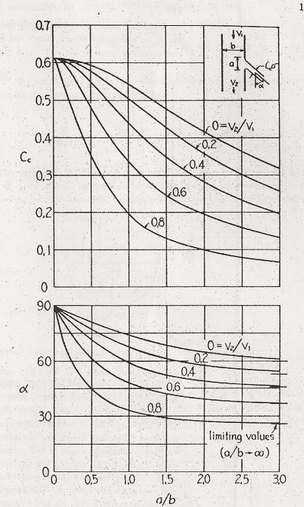 Theoretical Models ROWLINGS (2010) Figure 3-2 Characteristics of Free Efflux Source: McNown and Hsu (1951) McNown and Hsu mention that the work has a potential to act as