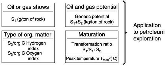 Pyrolysis Example of rock eval trace. HC = hydrocarbon [http://www-odp.tamu.