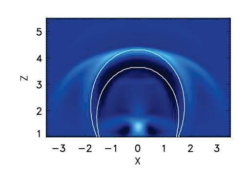 Problems with magnetic field P(simulations): 1