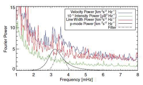 typical electron density of 10 8 cm -3 and measured