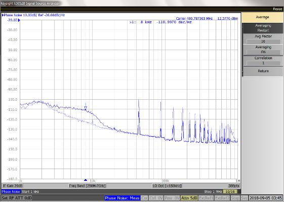 Noise spectra measured in Ant CC2 Phase noise, 10 db/div, excitation power P No excitation No excitation AM noise, 5 db/div,