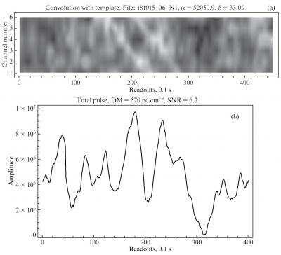 18 Рис. 6. (a) Dynamical spectrum of the impulse with DM = 570 pc/сm 3, detected on October 18, 2015.