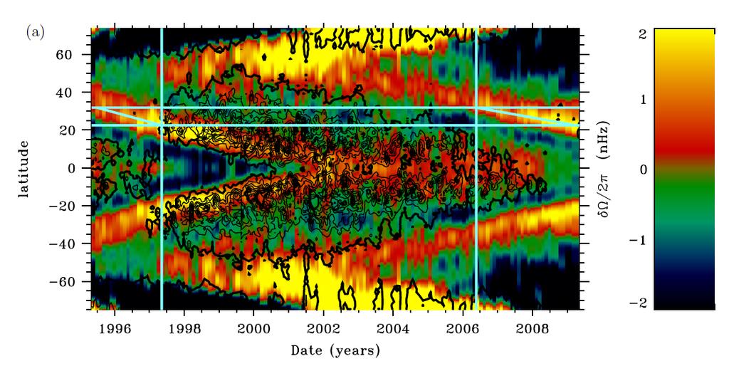 Comparisons with Observations Cumula)ve Poleward Flow Mass Flux 2% Howe et al.
