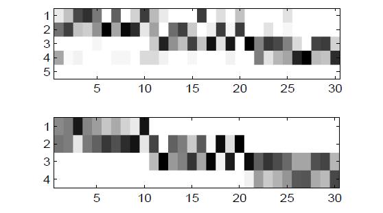 Synthetic Dataset 2 Three overlapping groups of tasks Generated by 4 latent tasks Figure: Left: RMSE with DG-MTL vs. number of groups (G), Right: RMSE with GO-MTL vs. number of latent tasks (k).