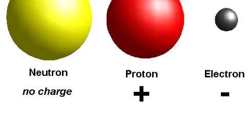 Atoms the basic unit of a