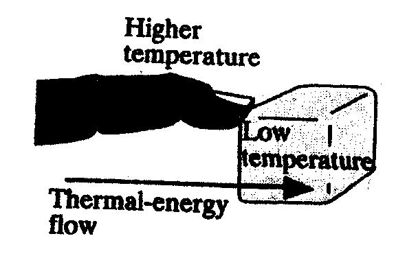 PART A - Thermal Energy Background Heat will
