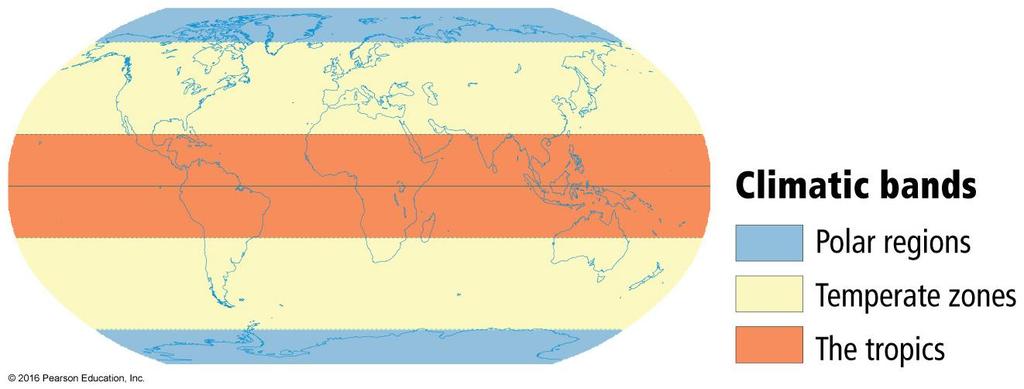 way that continents and oceans heat up when solar energy