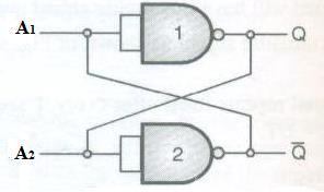 A1 Q A2 = = Q A2 0 1 1 0 1 0 0 1 Circuit Diagram Truth Table Operation: Assume that the output of gate 1 i.e. Q = 1. Hence A2 = 1.