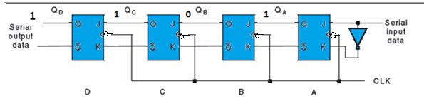 T. 1M k- MAP 1M Expressi on 1M Logical circuit - 1M c Draw 4 bit left shift SISO
