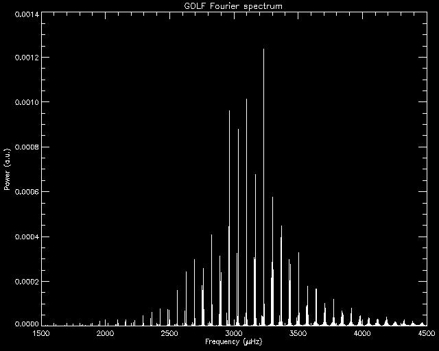 Best current low-l power spectrum Given l has different peaks: