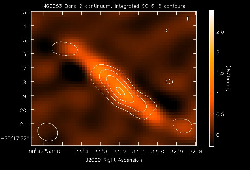 ALMA TEST results NGC 253 Observations made to test