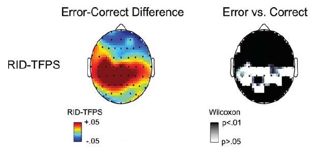 A Potential Application to fmri Fig.
