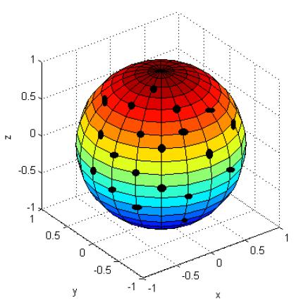 Hyperspherical Phase Synchrony Bivariate Synchrony: Based on the circular variance is mapped onto a unit circle: 1- sphere Multivariate Synchrony: N signals Extend to N-1 angular coordinates Form
