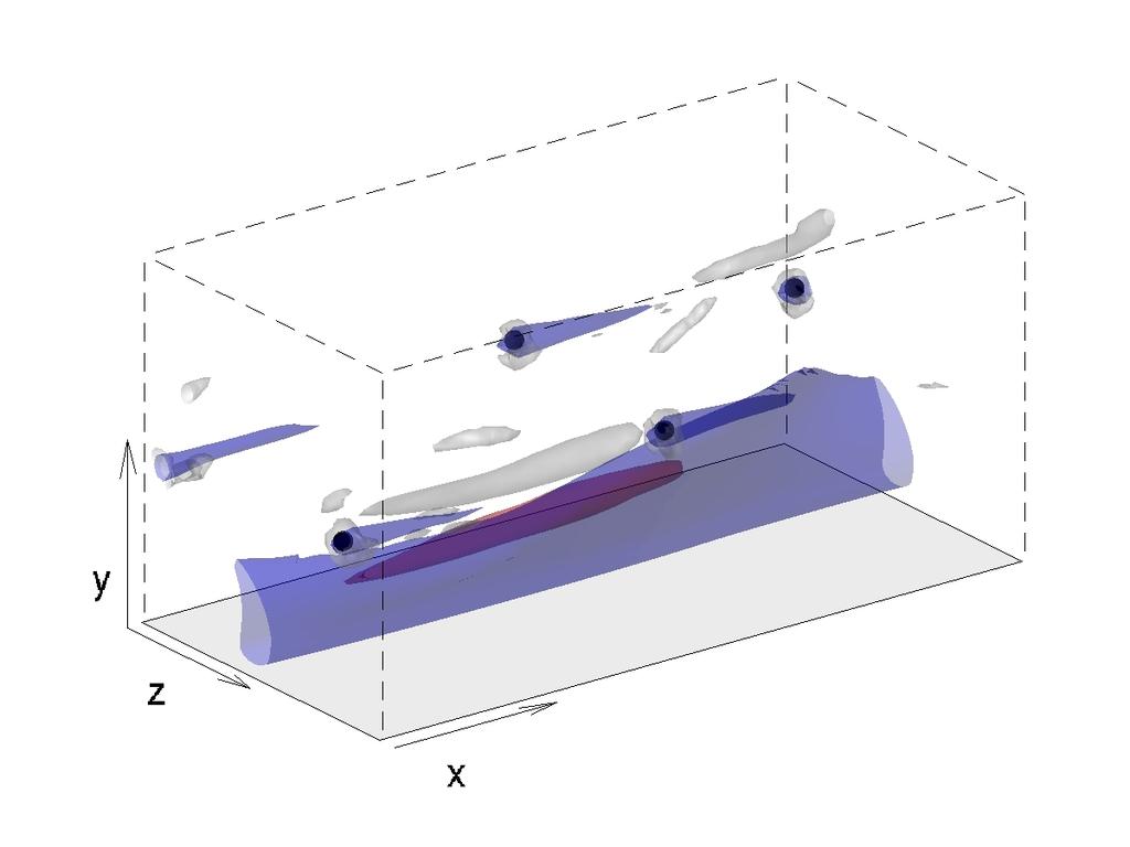 B) Turbulent Flow Regime 4 Particles Re b = 2700; box size: Ω/h = 2 1 1; CF