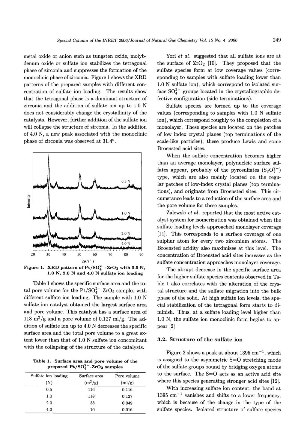 Special Column of the INRET 2006/Journal of Natural Gas Chemistry Vol. 15 No.