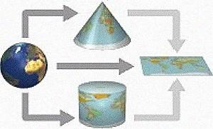 What are the main map projections in use?