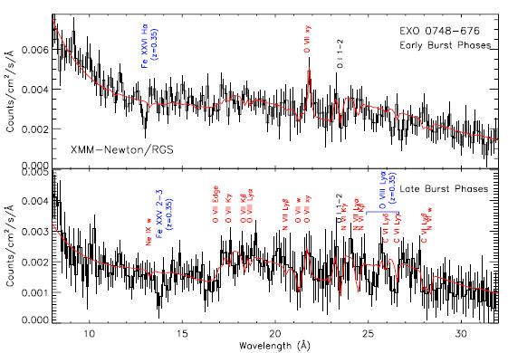 Atomic line shifts in X-ray burst Cottam et al (2002, Nature) observed with