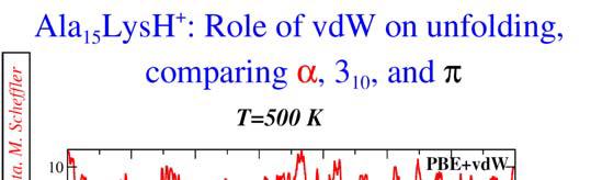 Role of vdw Interaction on (Un)folding; Comparing, 3 10, and Helices