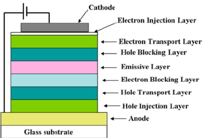 Multilayer structure of OLED Electrons