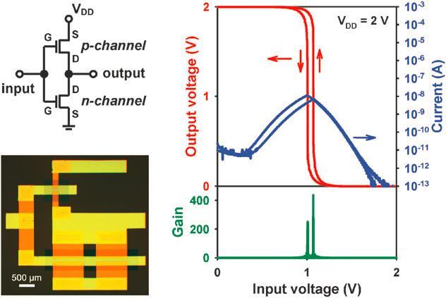 Organic complementary circuits Pentacene F16CuPc Schematic, photograph, and transfer characteristics of an organic complementary inverter