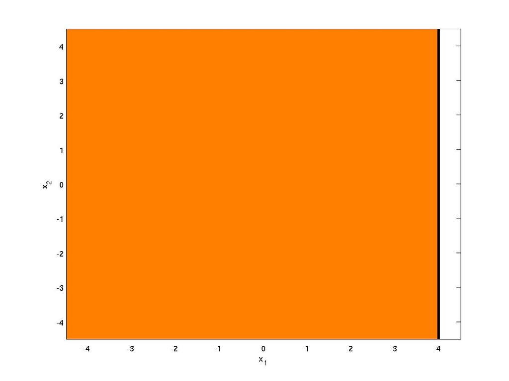 Example of 2D LMI feasible set F (x) = 1 x 1 x 1 + x 2 x 1 x 1 + x 2 2 x 2 0 x 1 0 1 +