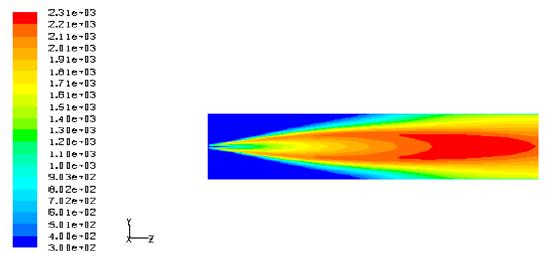 Figure 5 Contours of velocity magnitude for 2D simulation at Variable Cp Temperature and Mixtures specific heat capacity (Cp) contours The contour of temperature plot for the 2D and 3D simulations