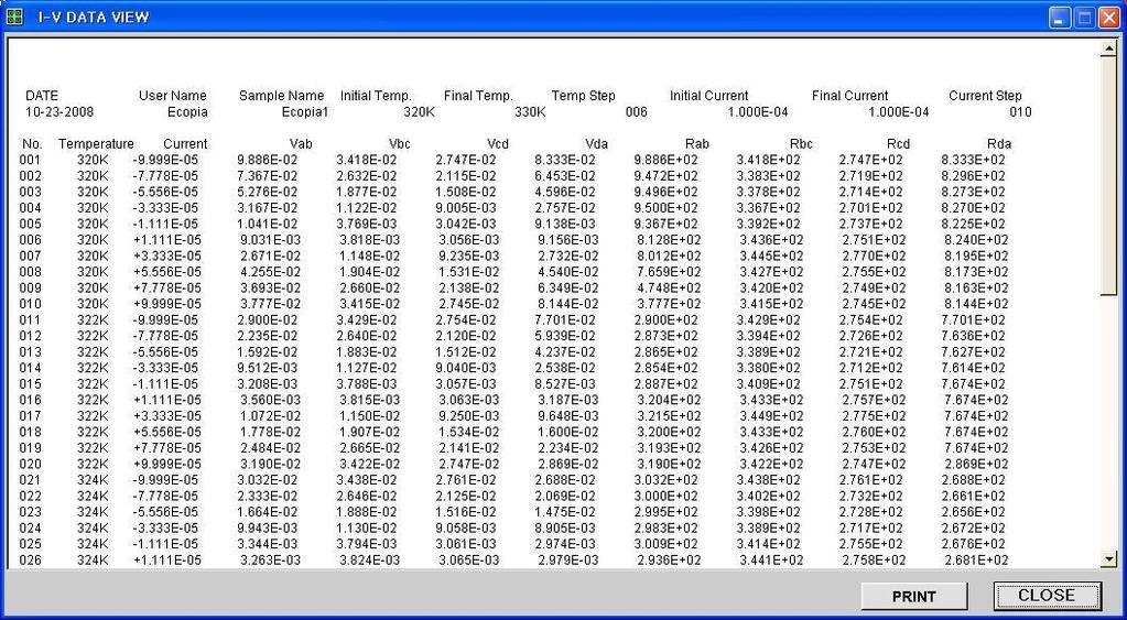 Click DATA VIEW menu. You can see all tested data in I/V, I/R page in text file. < Pic# 12.