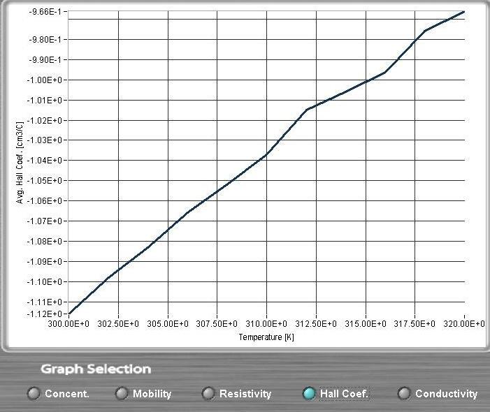 Resistivity graph > < Pic#