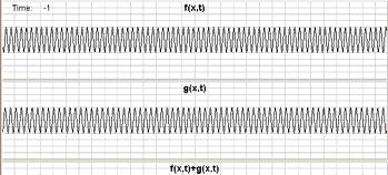 Vascular Doppler Ultrasound: Doppler shift (f-f 0 ) is in the audible range Ultrasound v ' f f f0 2f0 cos v US f 0 = 8 MHz Loudspeaker f = 7.994 MHz f = 5.