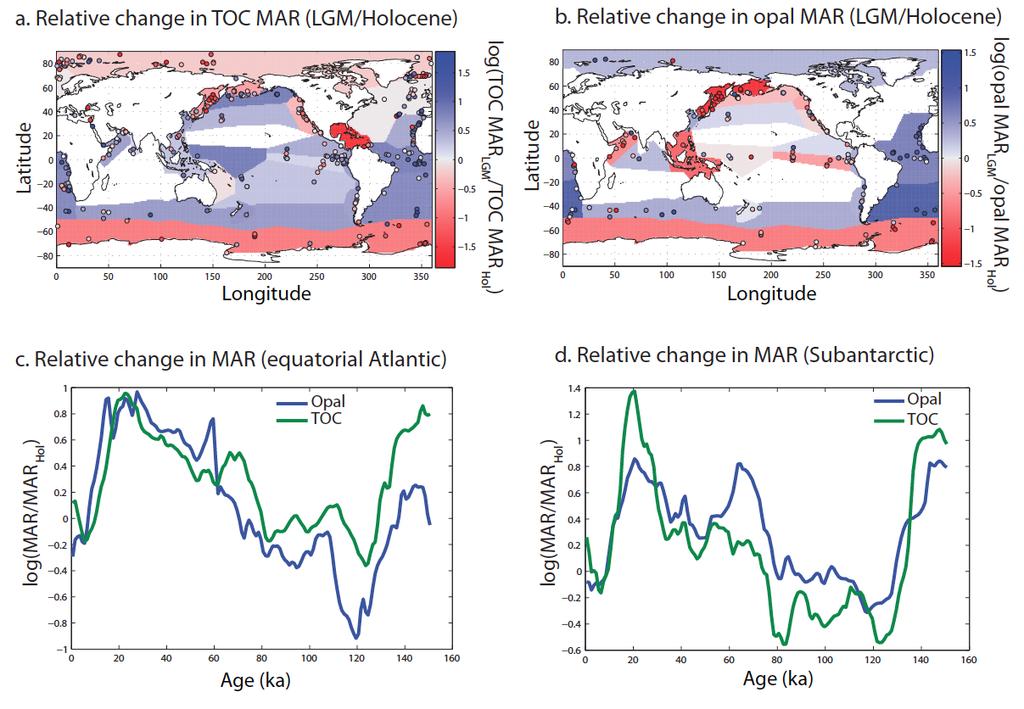 Supplementary Figure 4: Relative changes in deep-sea TOC MAR (a) and biogenic opal MAR(b) for LGM to Holocene transition.