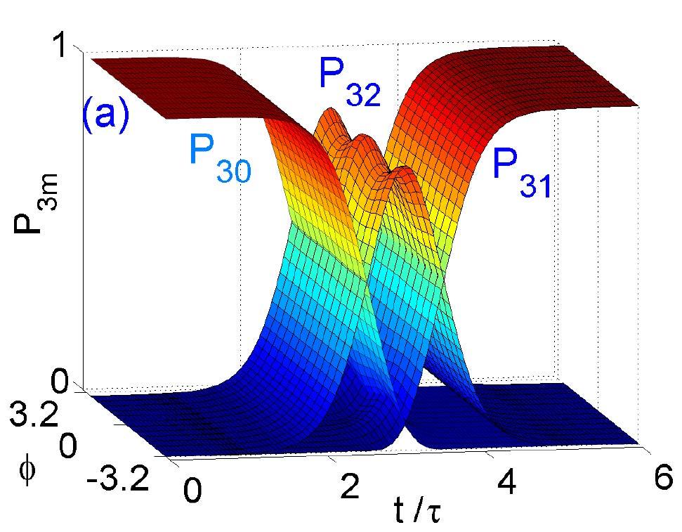 Flux qubit: Adiabatic control and population transfer α E J2 Φ e + Φ a (t) E J2 E J2 The applied magnetic fluxes and interaction Hamiltonian are: 2 () t