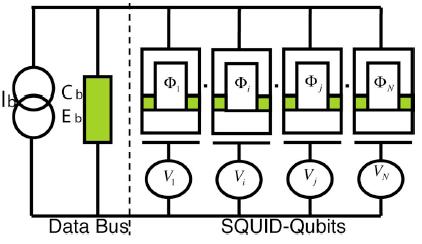Switchable coupling: data bus A switchable coupling between the qubit and a data bus