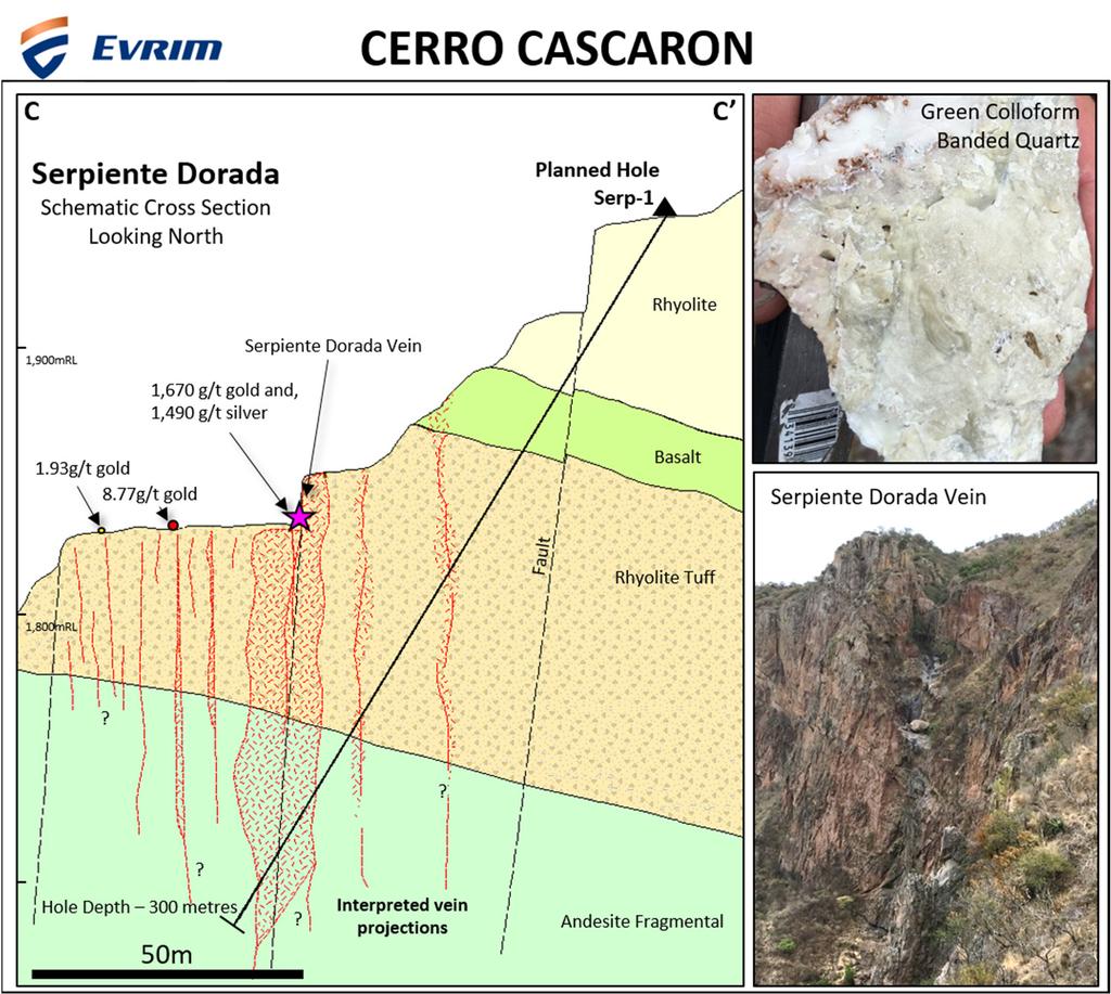 Figure 5 Schematic drill section for Serpiente Dorada with photos of the green colloform banded quartz texture (top right) and the Serpiente Dorada vein (bottom right) Qualified Person Statement