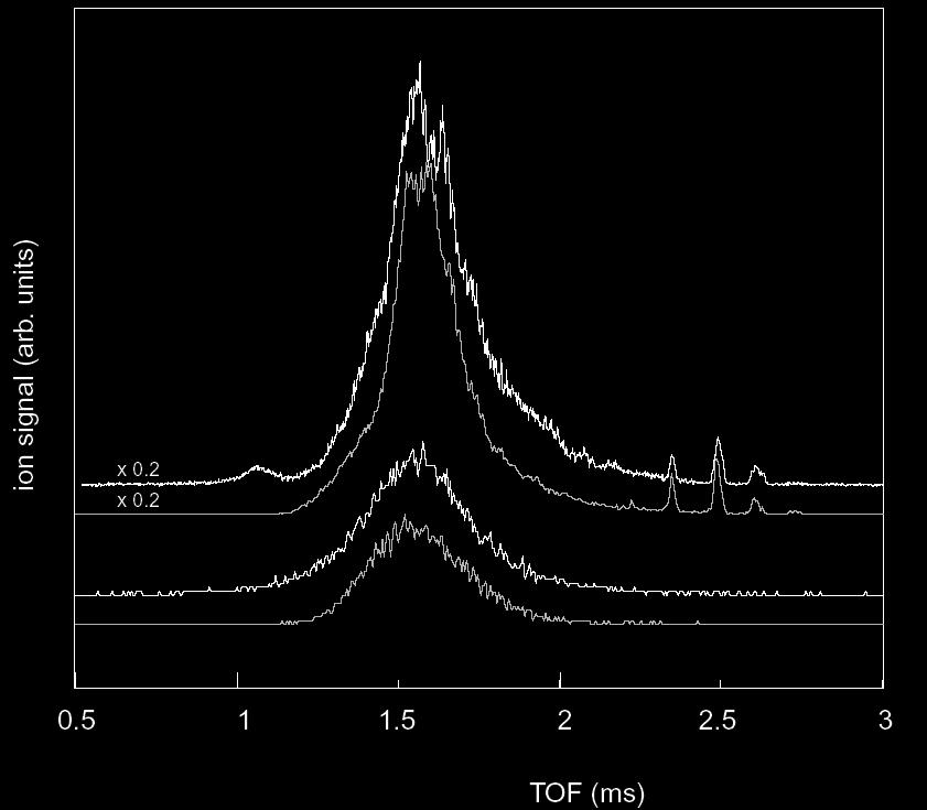 Deceleration Experiment: Measurements Time of flight (TOF) Results original beam: lower curve decelerated beam: upper curve
