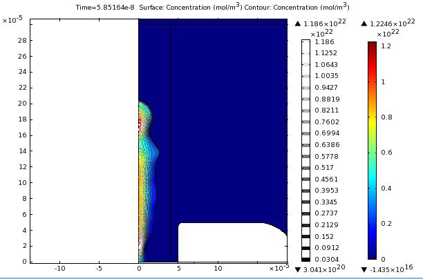Figure 12. First results of streamer simulation (upper figure). Contours: electrons numerical density. Color wash: ion numerical density.
