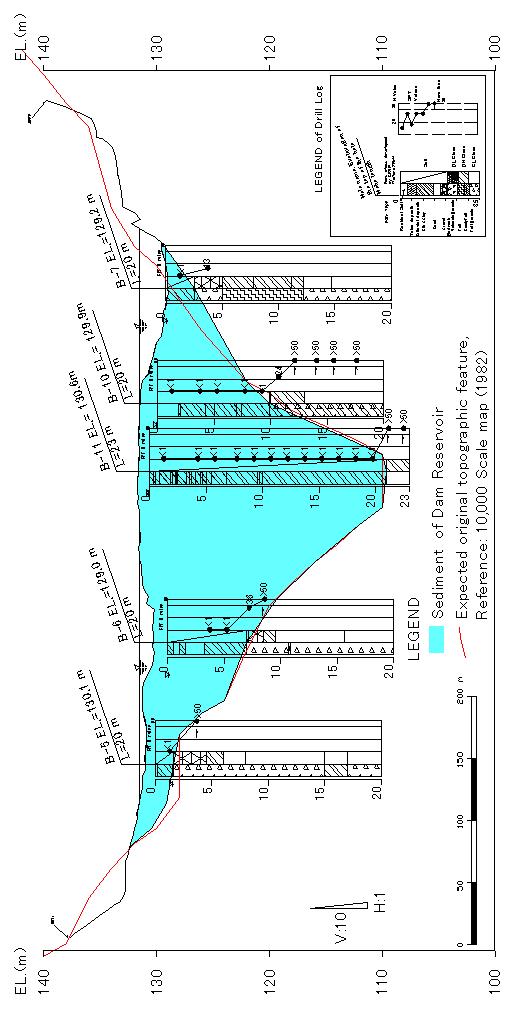 Figure 30 Geological Profile of Closure
