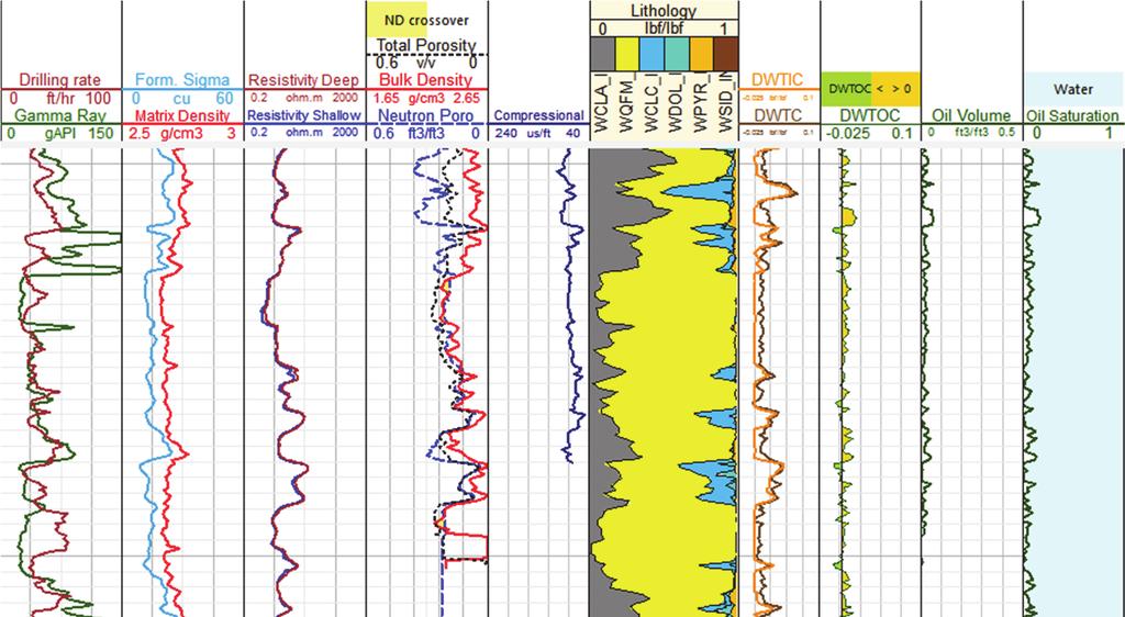 jgg.ccsenet.org Journal of Geography and Geology Vol. 9, No. 4; 2017 Figure 4. Composite log plot display with high definition spectroscopy data integrated to conventional logs outputs.