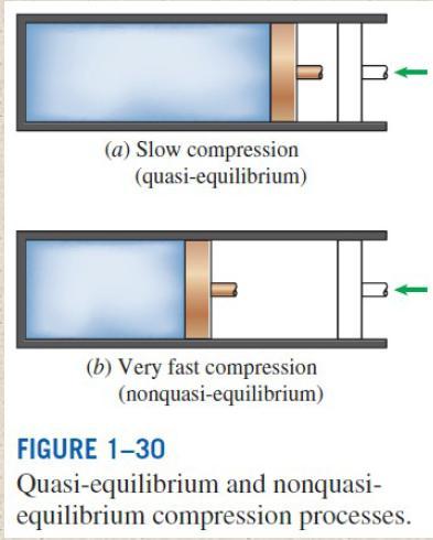 Quasi-equilibrium process : a process in which departures from the equilibrium state are very