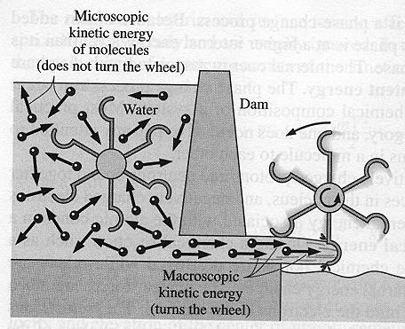 (c) Thermal energy = sensible and latent forms of internal energy.