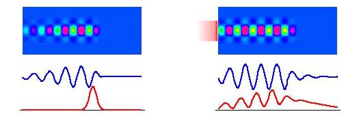 Principle of Laser-plasma Particle Accelerator ω p τ L π ω p τ L > π Electrons are expelled by the ponderomotive force of the laser pulse. Electrons plasma wave is excited after the pulse.